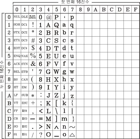 iso 646 series decoder|Base64 Decode .